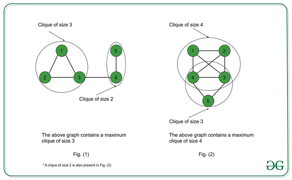 Clique Graph