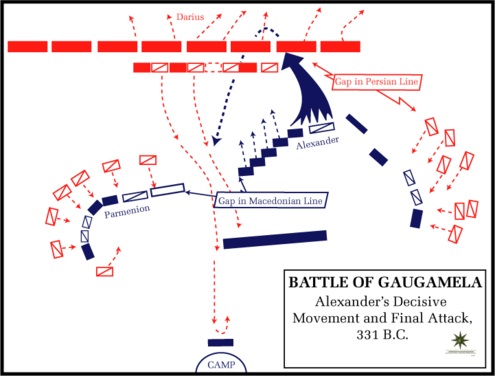 Battle of Gaugamela